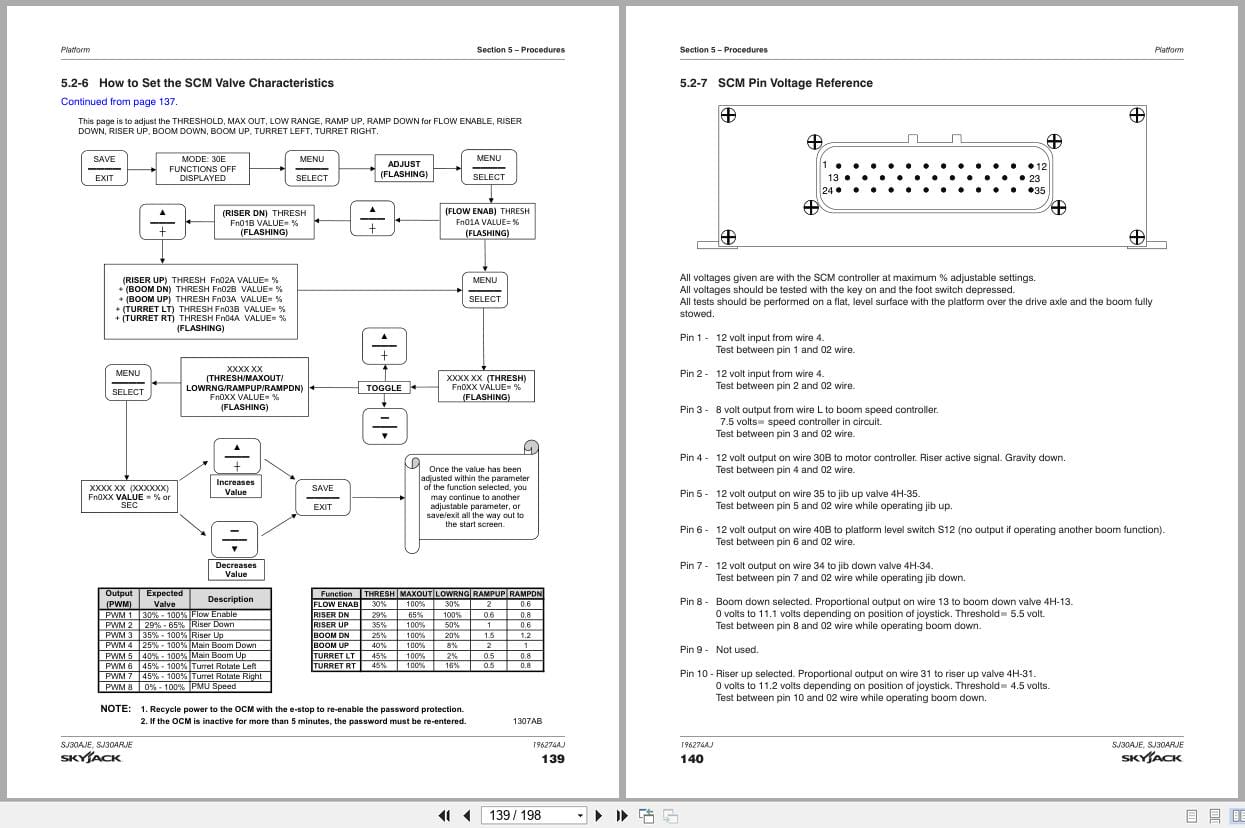 Skyjack Articulating Booms SJ30AJE SJ30ARJE Service Manual 196274AJ 2023 (2)