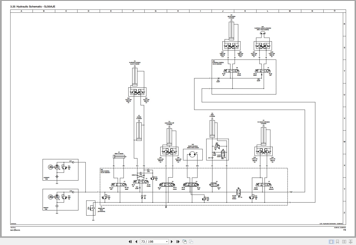 Skyjack Articulating Booms SJ30AJE SJ30ARJE Service Manual 196274AJ 2023 (3)