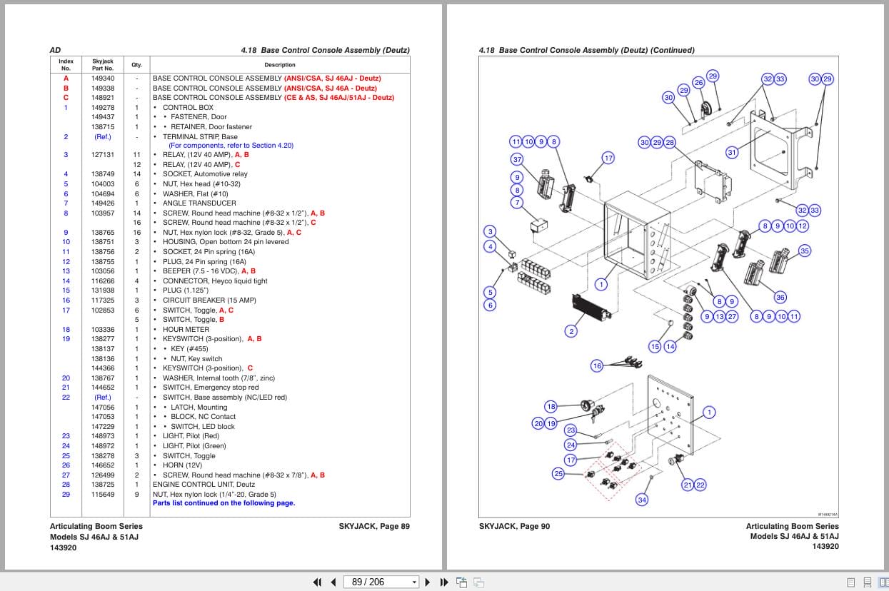 Skyjack Articulating Booms SJ46AJ SJ51AJ Parts Manual 143920AJ 2022 (2)