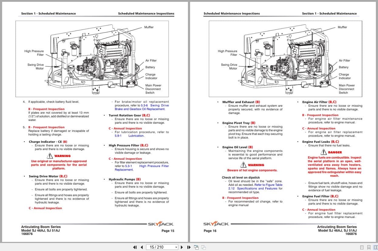 Skyjack Articulating Booms SJ46AJ SJ51AJ Service Manual 166876AH 2022 (2)