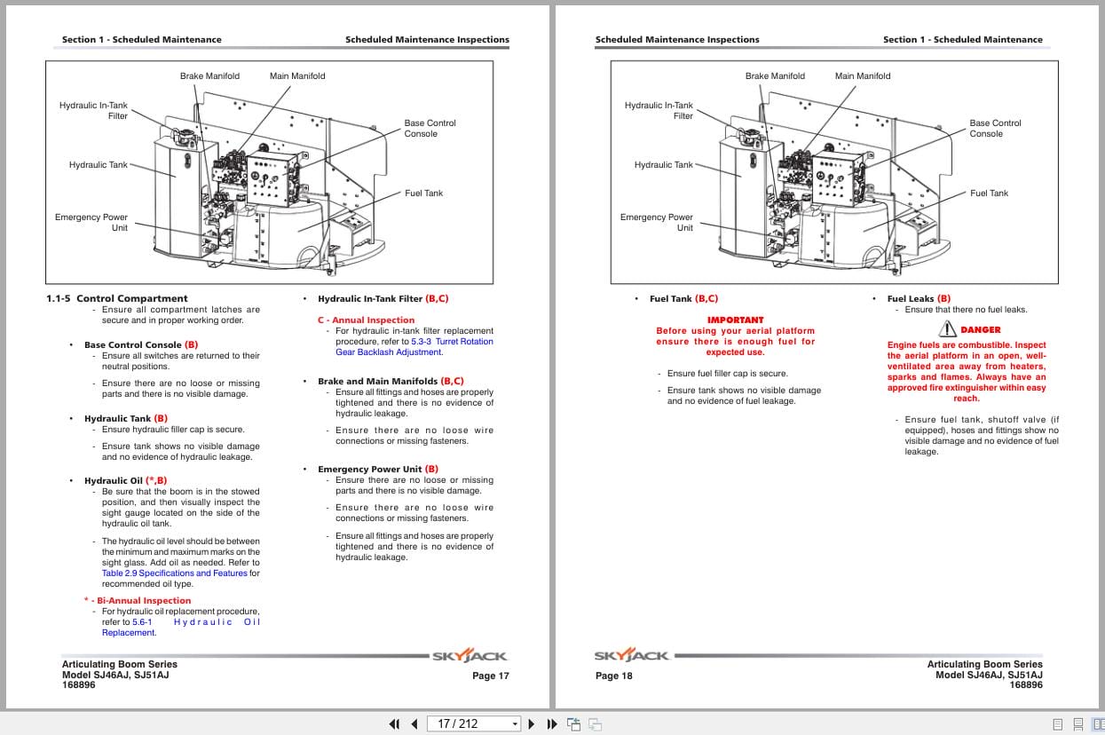 Skyjack Articulating Booms SJ46AJ SJ51AJ Service Manual 168896AI 2022 (2)