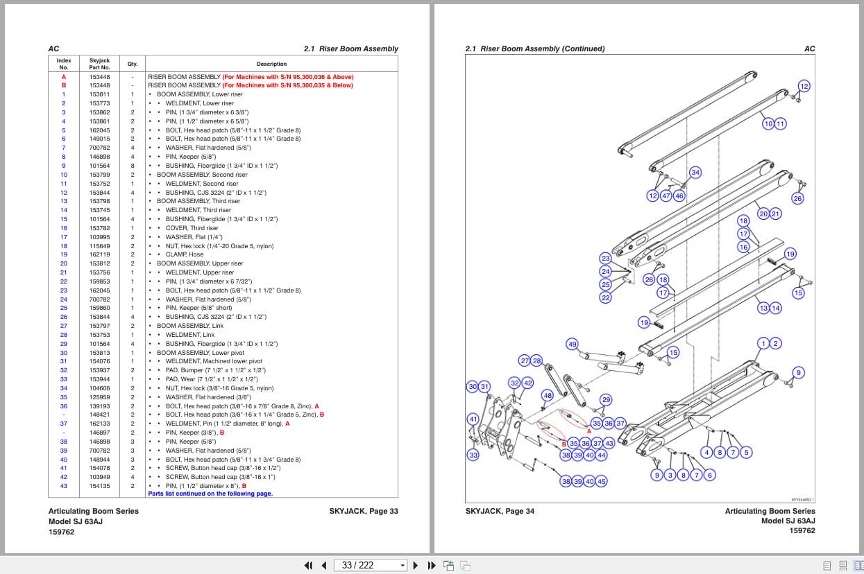 Skyjack Articulating Booms SJ63AJ Parts Manual 159762AH 2022 (2)
