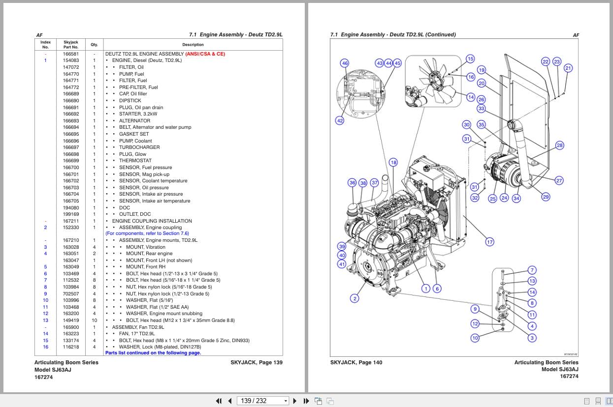 Skyjack Articulating Booms SJ63AJ Parts Manual 167274AI 2022 (3)