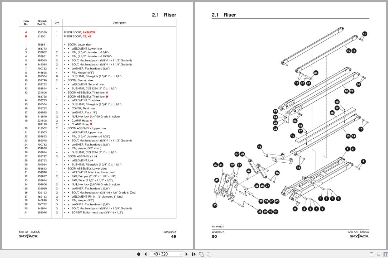 Skyjack Articulating Booms SJ63AJ+ SJ63AJ Parts Manual 229036AFA 2023 (2)