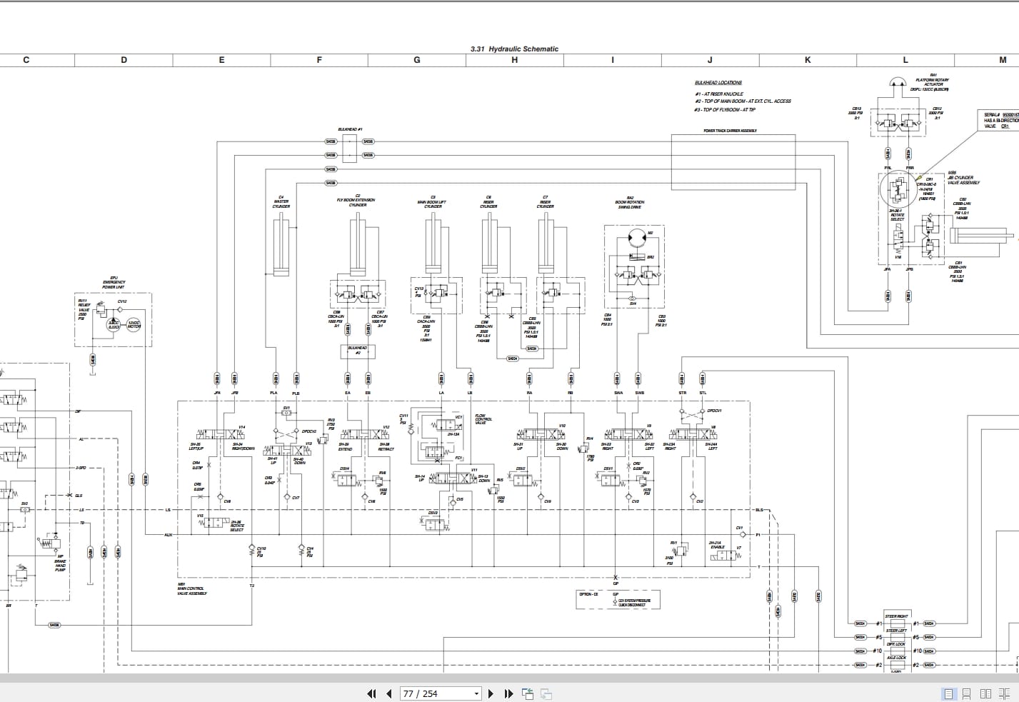 Skyjack Articulating Booms SJ63AJ Service Manual 167275AJ 2022 (3)