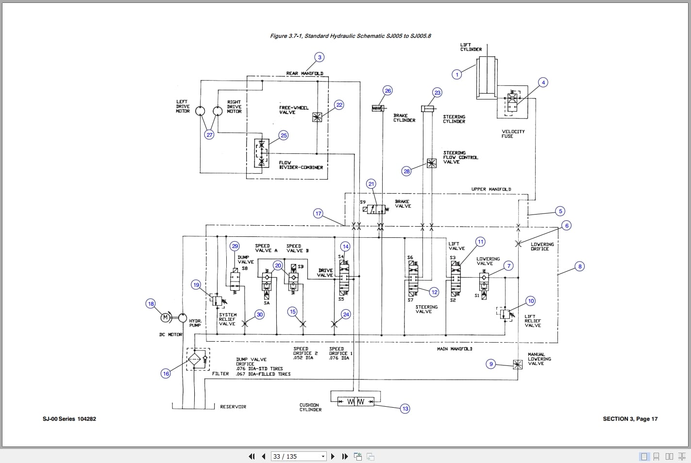 Skyjack DC Electric Scissors SJ00 Series Operating Maintenance and Parts Manual 104282AA 2002 (4)