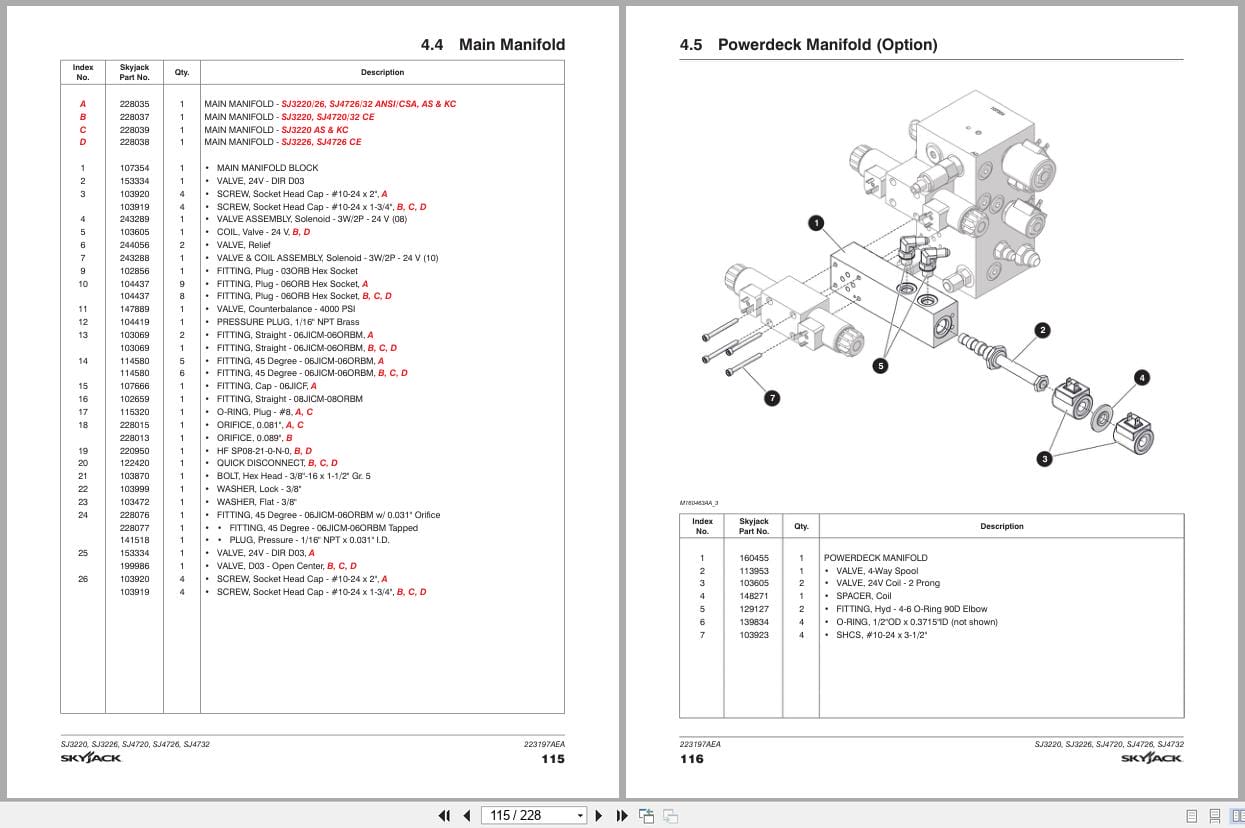 Skyjack DC Electric Scissors SJ3220 to SJ4732 Parts Manual 223197AEA 2023 (3)