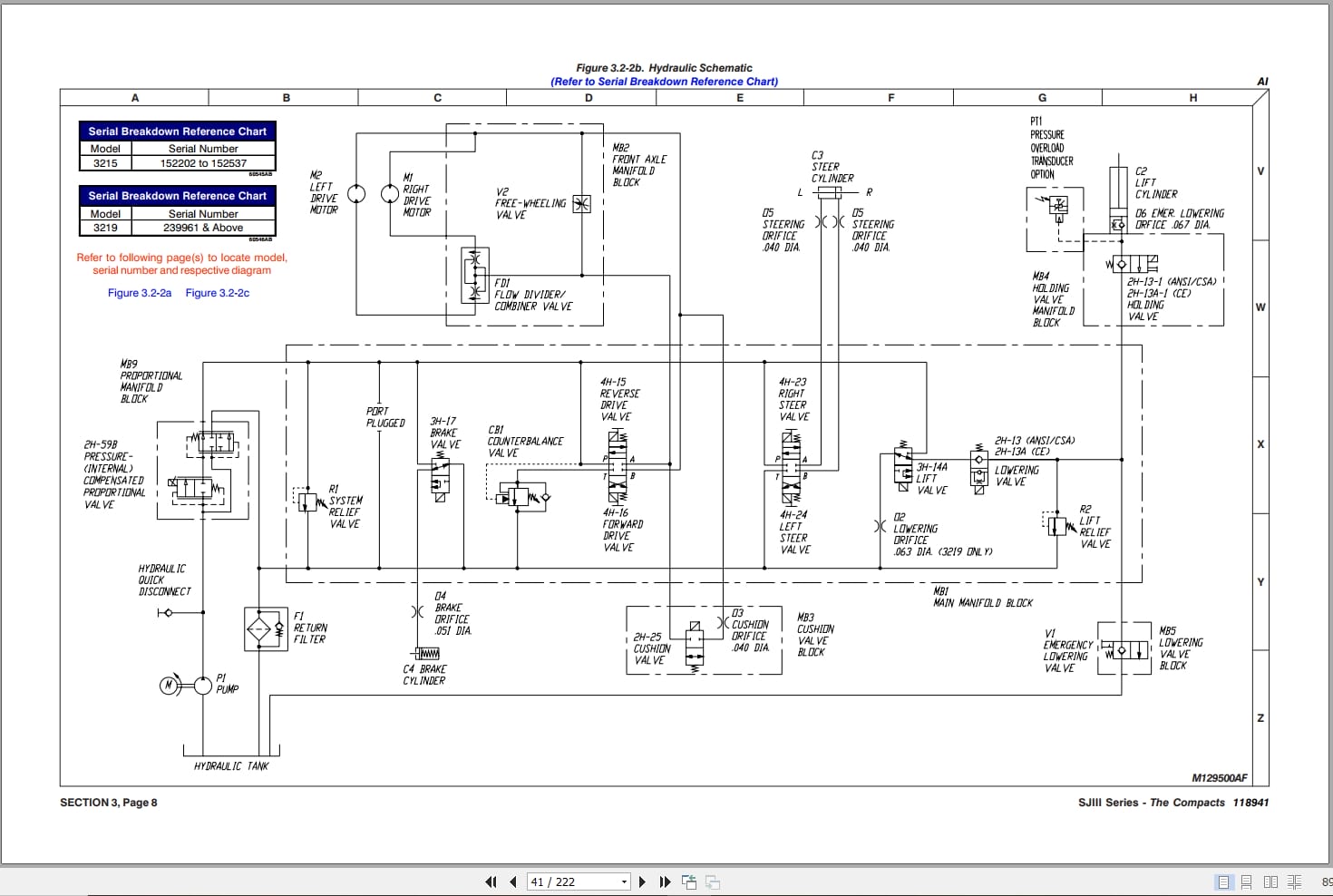 Skyjack DC Electric Scissors SJIII3215 SJIII3219 Maintenance Parts Manual 118941AL 2022 (3)