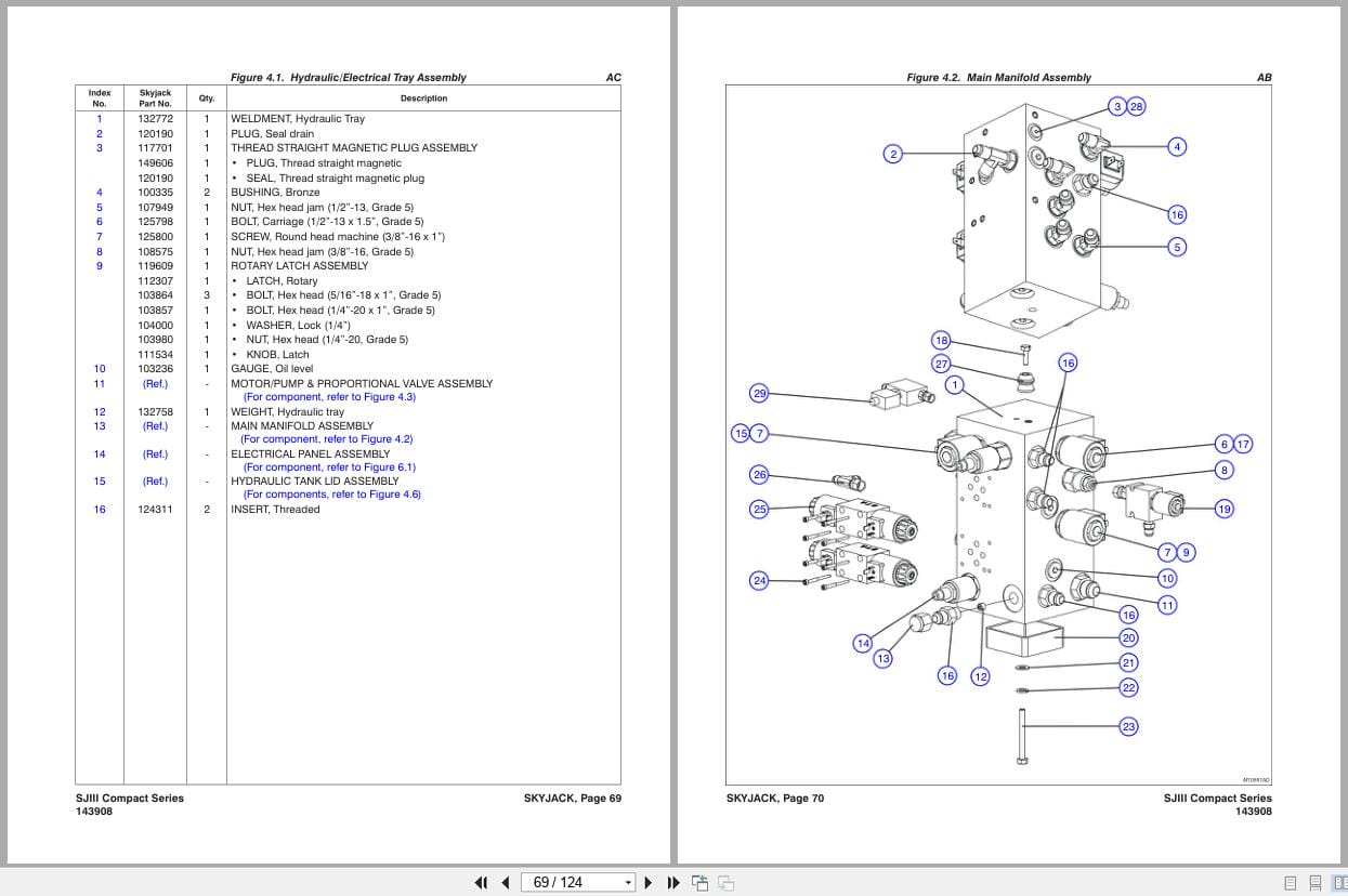 Skyjack DC Electric Scissors SJIII3215 SJIII3219 Parts Manual 143908AE 2018 (2)