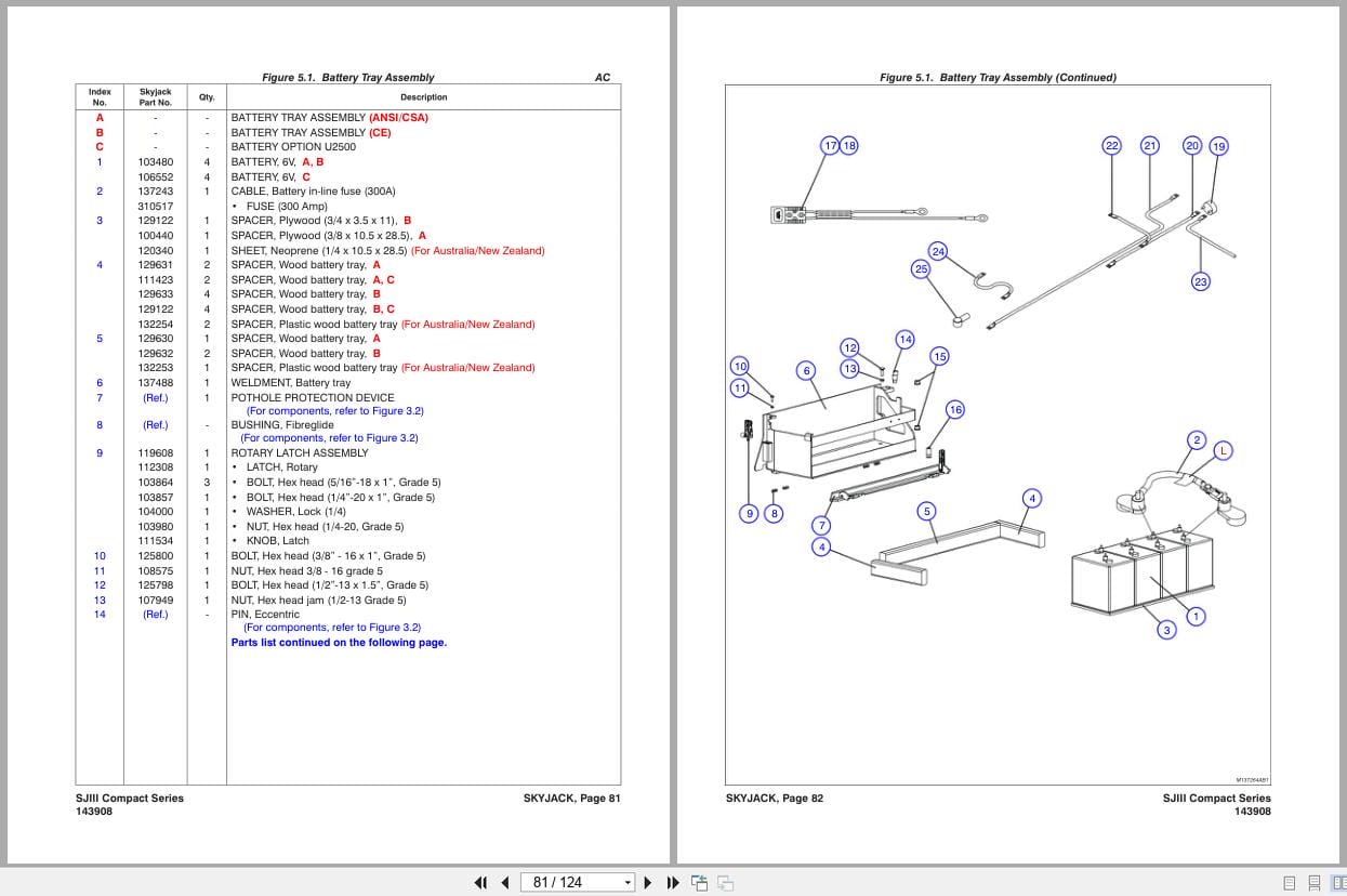 Skyjack DC Electric Scissors SJIII3215 SJIII3219 Parts Manual 143908AE 2018 (3)