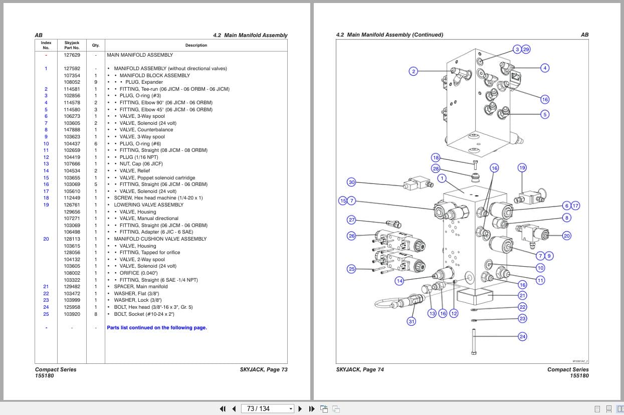Skyjack DC Electric Scissors SJIII3215 SJIII3219 Parts Manual 155180AE 2018 (2)