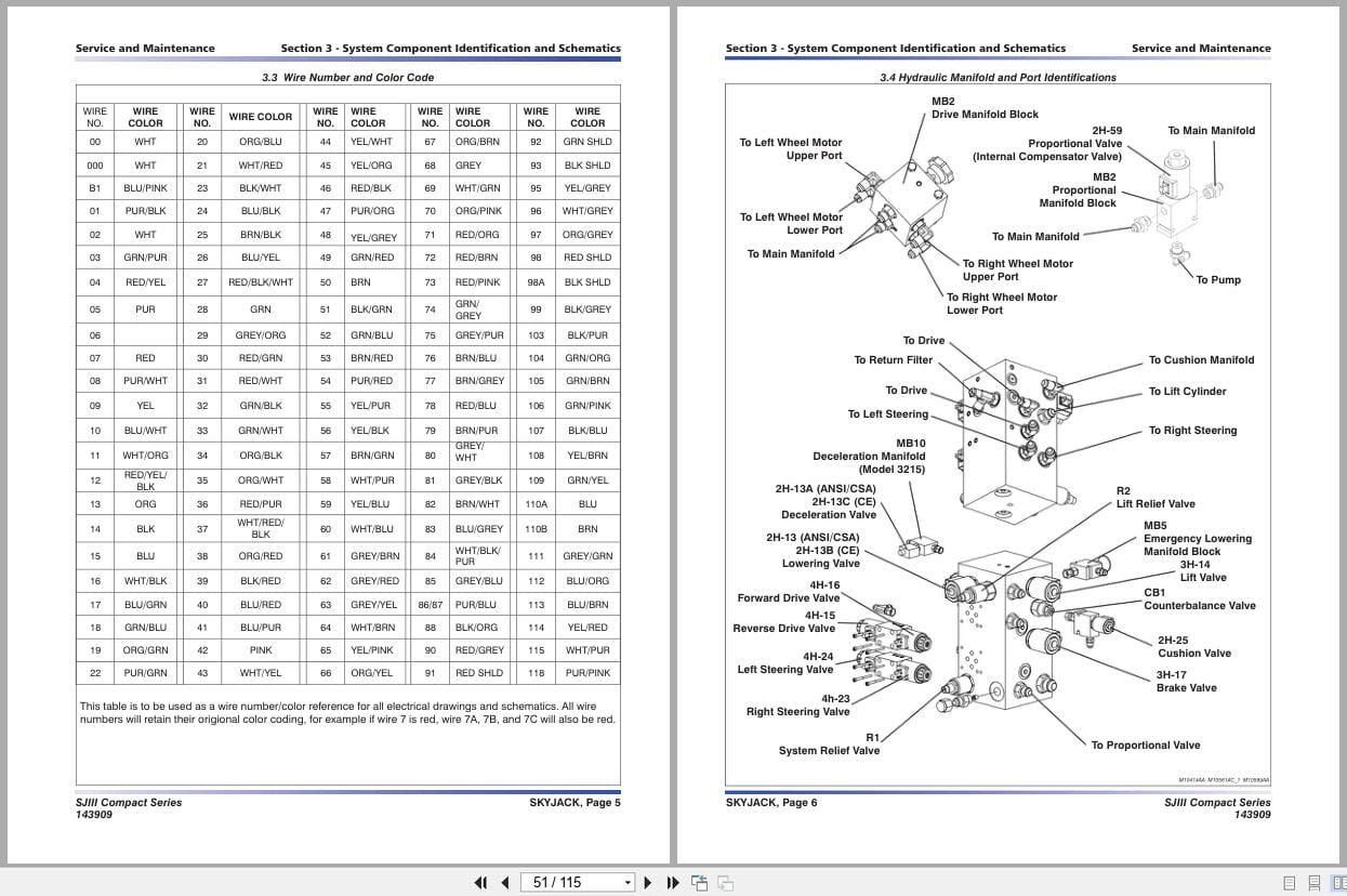 Skyjack DC Electric Scissors SJIII3215 SJIII3219 Service Manual 143909AE 2018 (2)