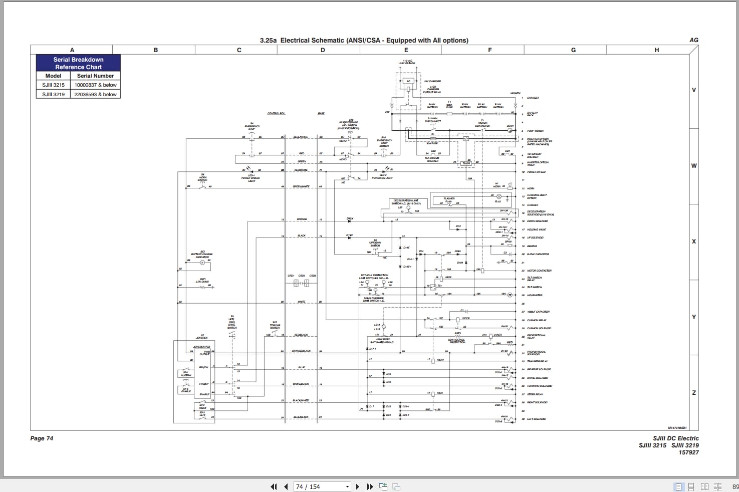 Skyjack DC Electric Scissors SJIII3215 SJIII3219 Service Manual 157927AP 2023 (4)