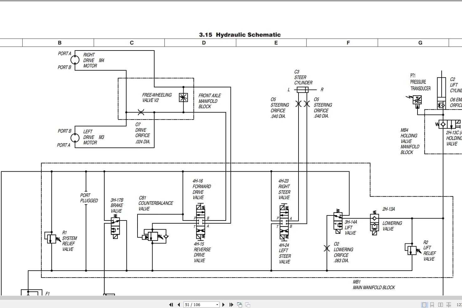 Skyjack DC Electric Scissors SJIII3219 Service Manual 210276AD 2023 (3)