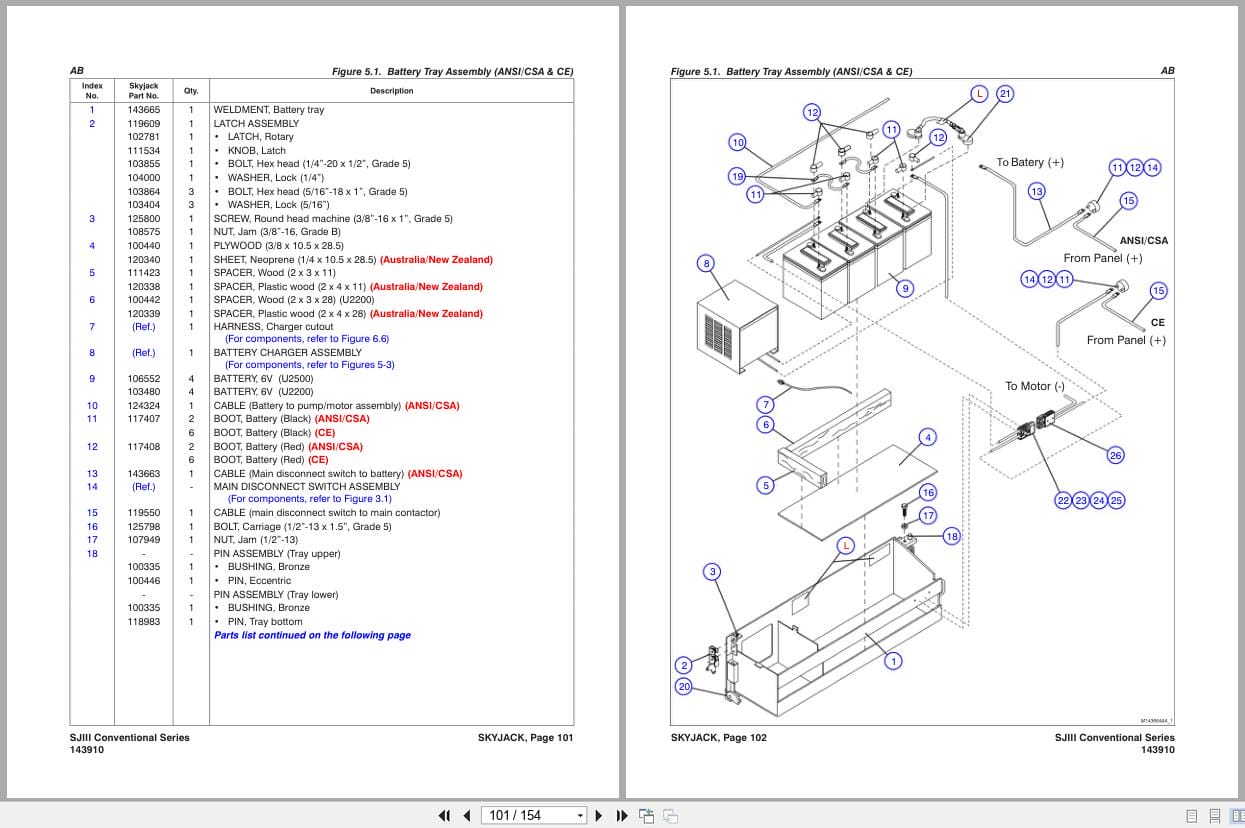 Skyjack DC Electric Scissors SJIII3220 to SJIII4632 Parts Manual 143910AE 2018 (3)