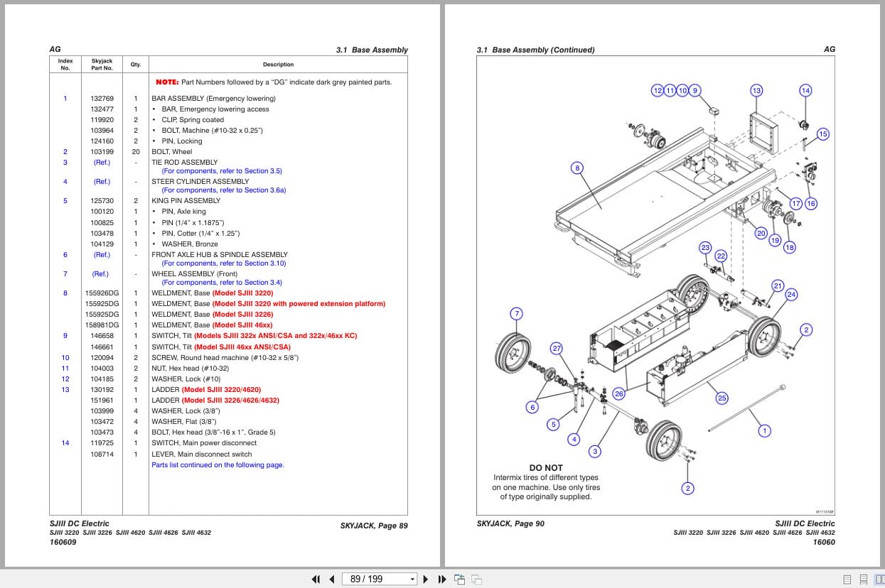 Skyjack DC Electric Scissors SJIII3220 to SJIII4632 Parts Manual 160609AG 2018 (3)