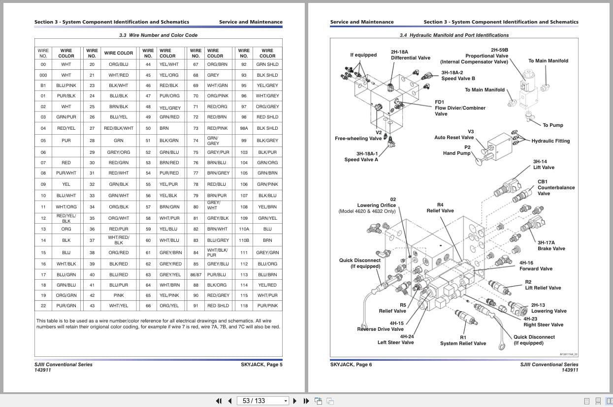 Skyjack DC Electric Scissors SJIII3220 to SJIII4632 Service Manual 143911AF 2022 (2)