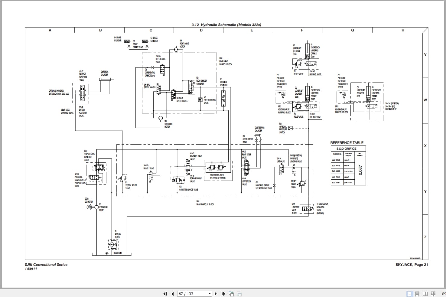Skyjack DC Electric Scissors SJIII3220 to SJIII4632 Service Manual 143911AF 2022 (3)