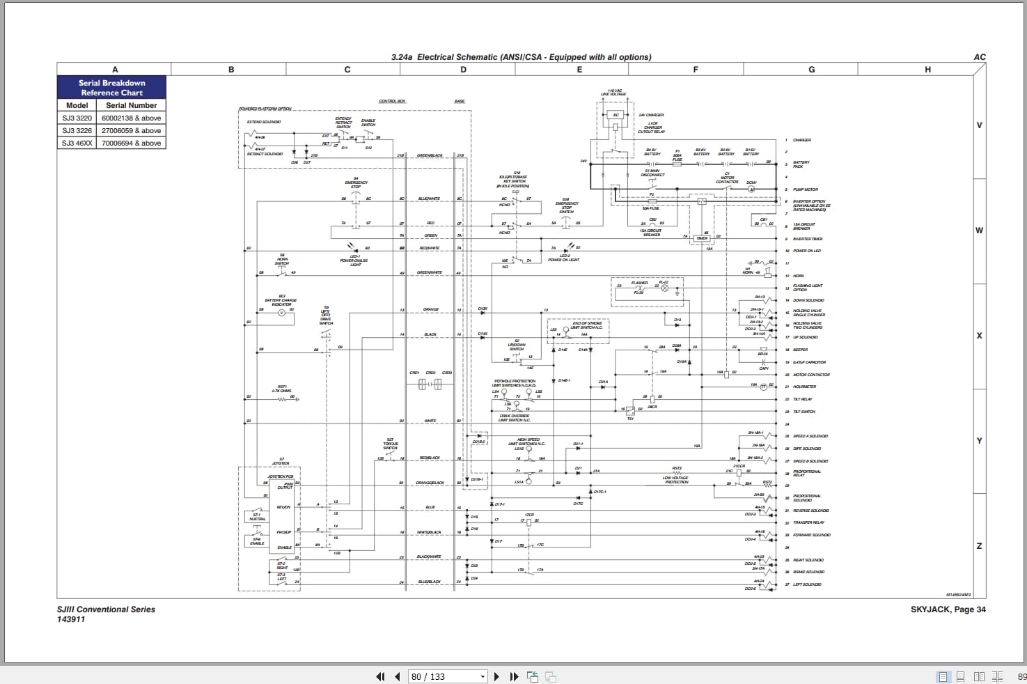 Skyjack DC Electric Scissors SJIII3220 to SJIII4632 Service Manual 143911AF 2022 (4)