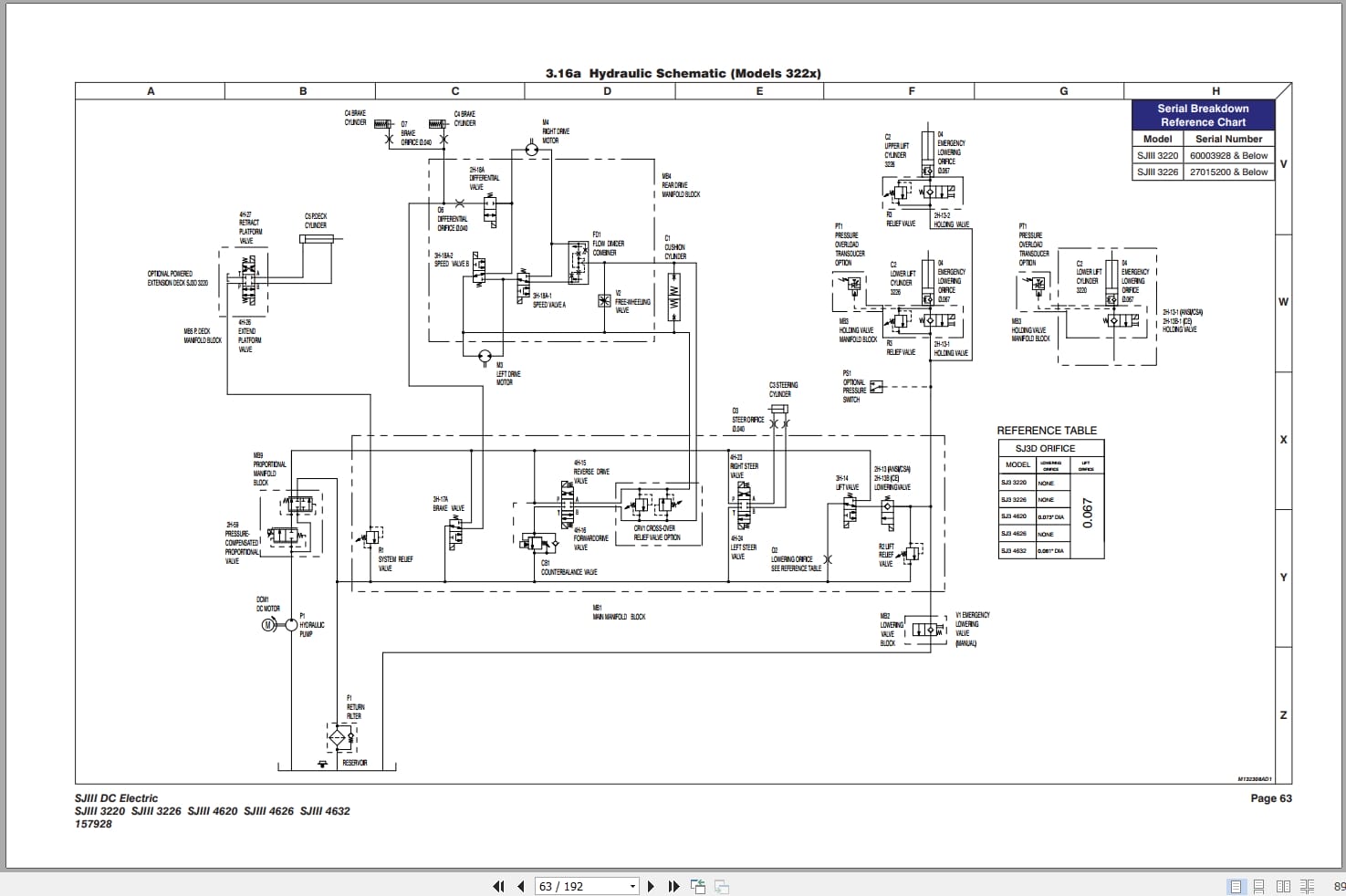 Skyjack DC Electric Scissors SJIII3220 to SJIII4632 Service Manual 157928AP 2022 (3)