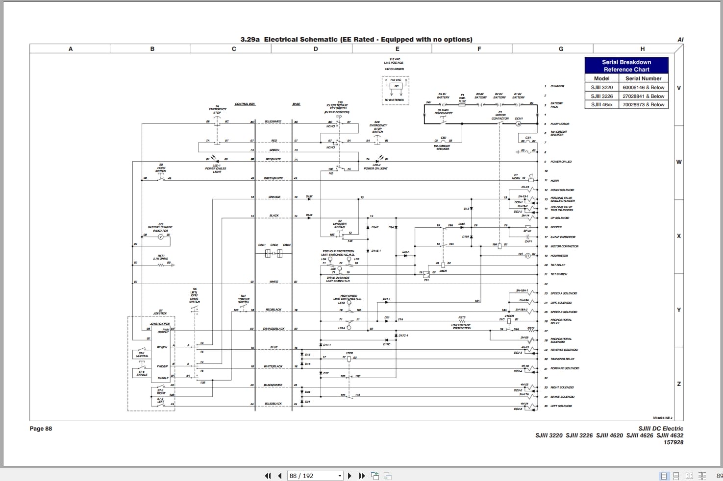 Skyjack DC Electric Scissors SJIII3220 to SJIII4632 Service Manual 157928AP 2022 (4)