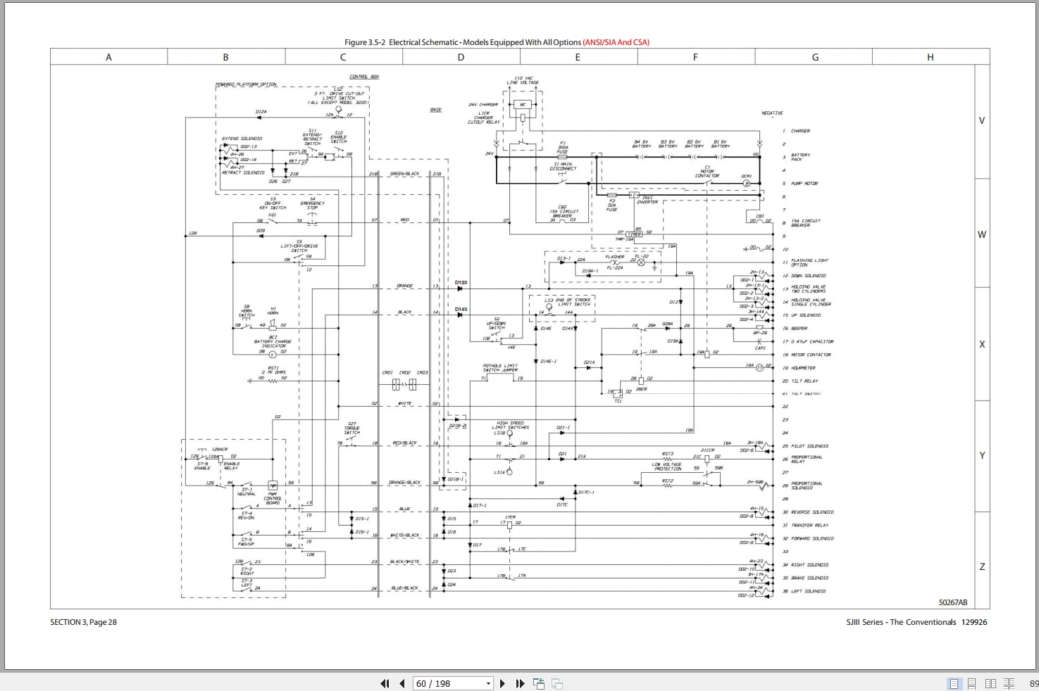 Skyjack DC Electric Scissors SJIII6826 SJIII6832 Maintenance Parts Manual 129926AG 2008 (4)
