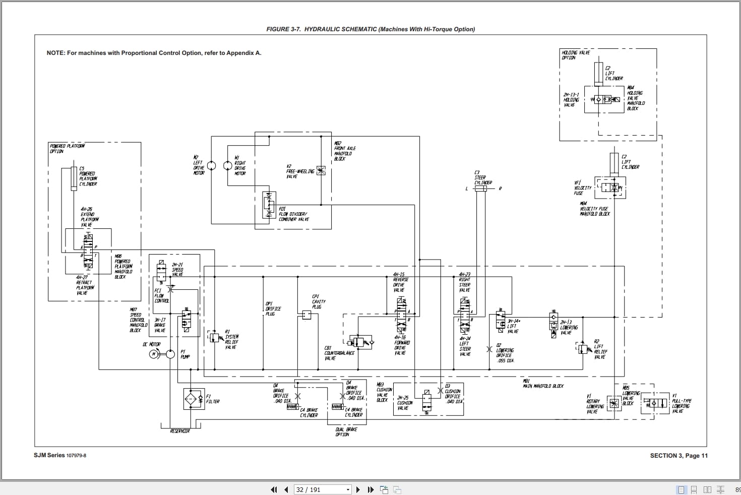Skyjack DC Electric Scissors SJM3015 SJM3219 Operating Maintenance Parts Manual 107979 8 (4)