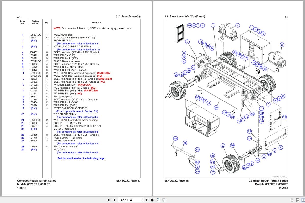 Skyjack Rough Terrain Scissors SJ6826RT SJ6832RT Parts Manual 160613AJ 2023 (2)
