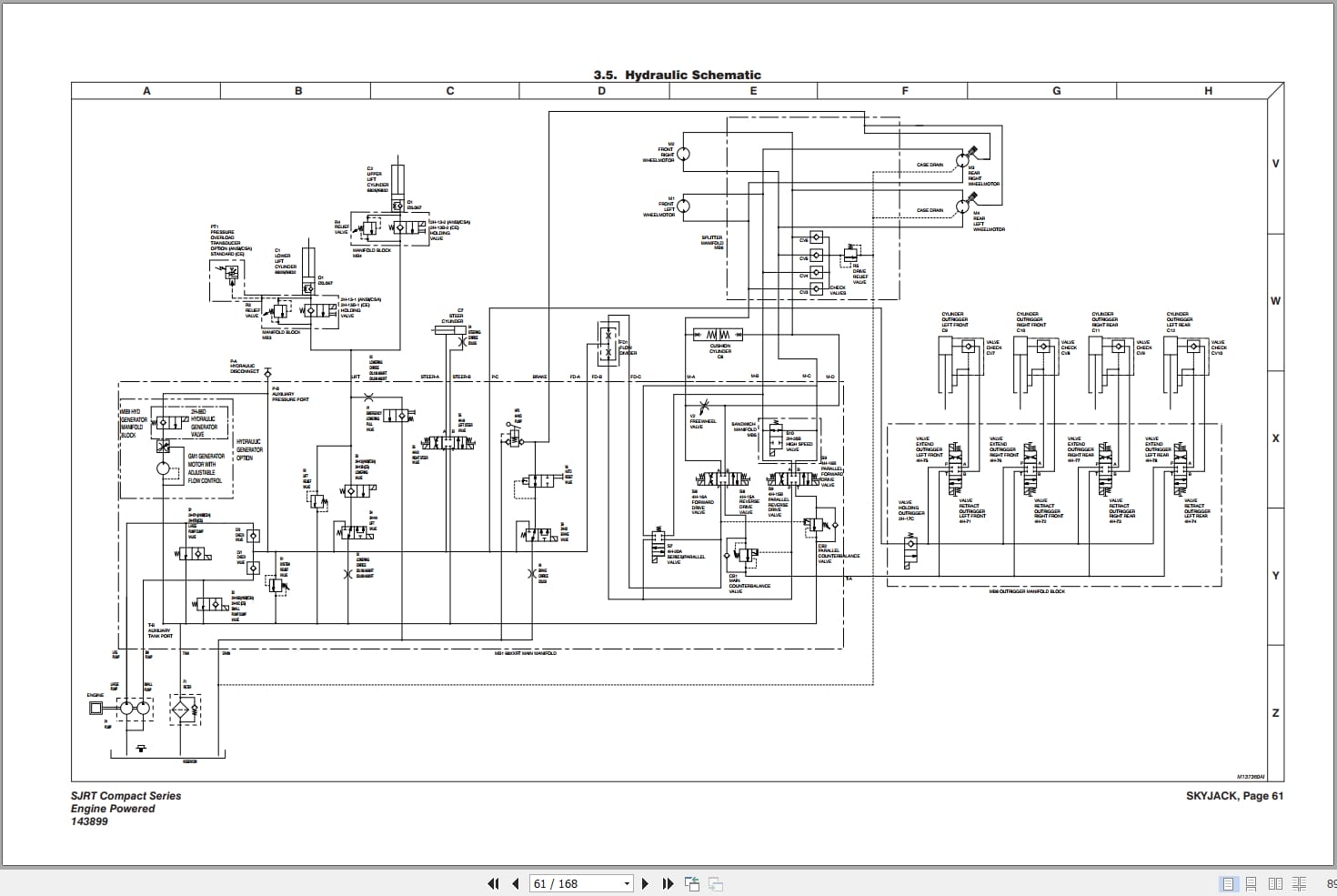 Skyjack Rough Terrain Scissors SJ6826RT SJ6832RT Service Manual 143899AF 2023 (3)