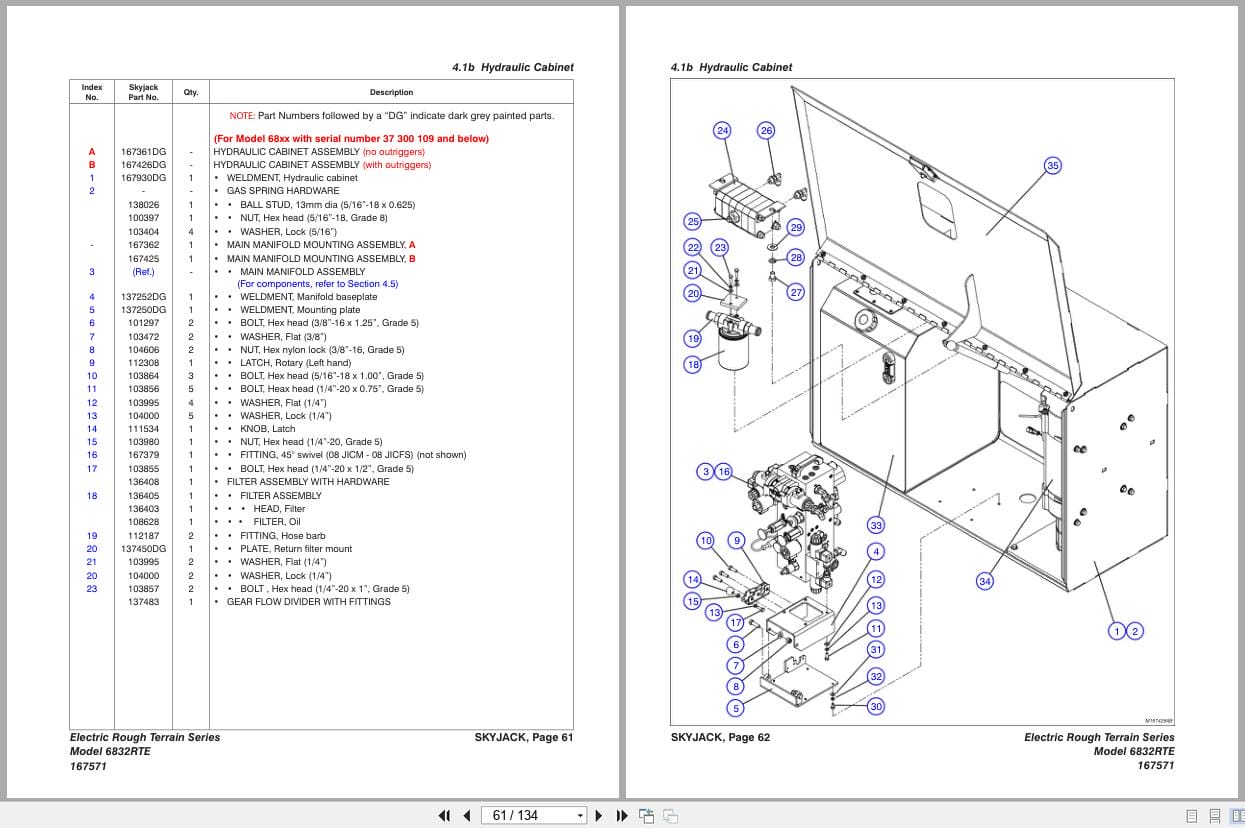 Skyjack Rough Terrain Scissors SJ6832RTE Parts Manual 167571AE 2023 (3)