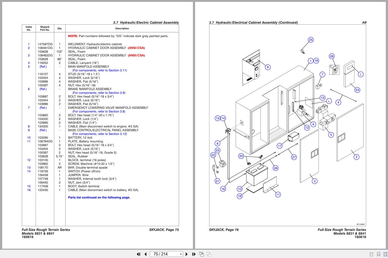 Skyjack Rough Terrain Scissors SJ8831RT SJ8841RT Parts Manual 160616AH 2022 (2)