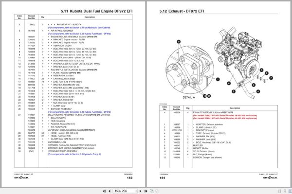 Skyjack Rough Terrain Scissors SJ8831RT SJ8841RT Parts Manual 165939AH 2022 (3)