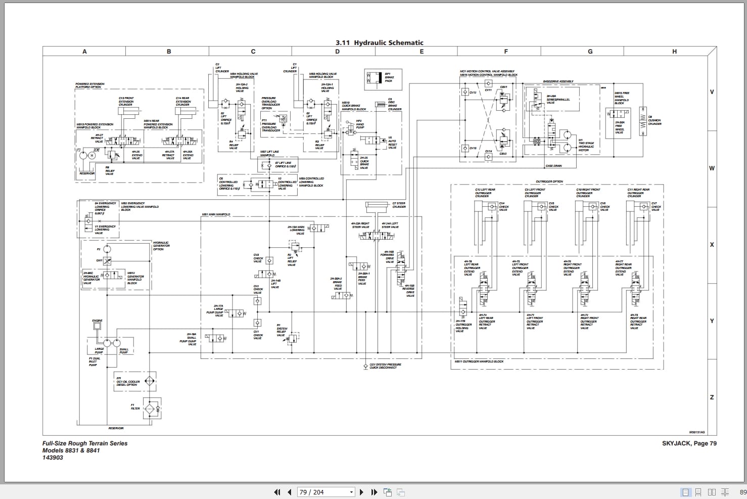 Skyjack Rough Terrain Scissors SJ8831RT SJ8841RT Service Manual 143903AF 2023 (3)