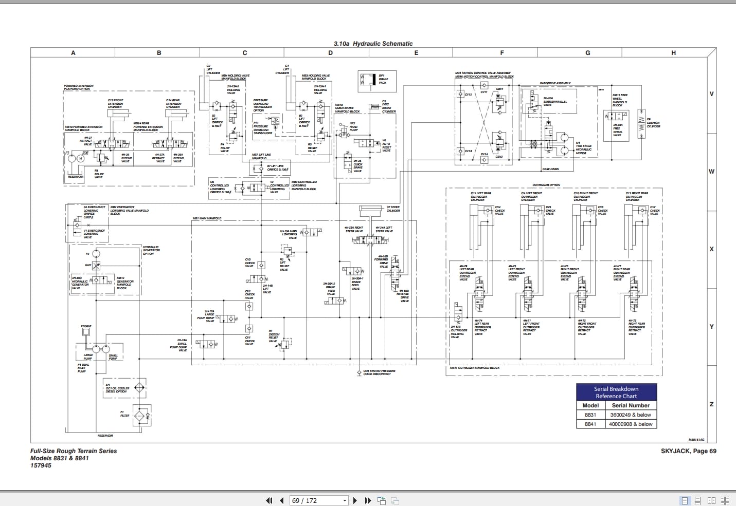Skyjack Rough Terrain Scissors SJ8831RT SJ8841RT Service Manual 157945AF 2023 (3)