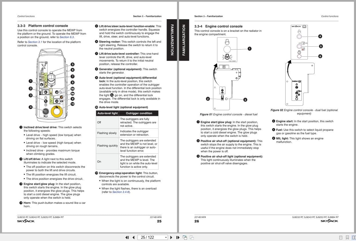 Skyjack Rough Terrain Scissors SJ9233RT to SJ9664RT Operating Manual 221491AFA 2021 (2)