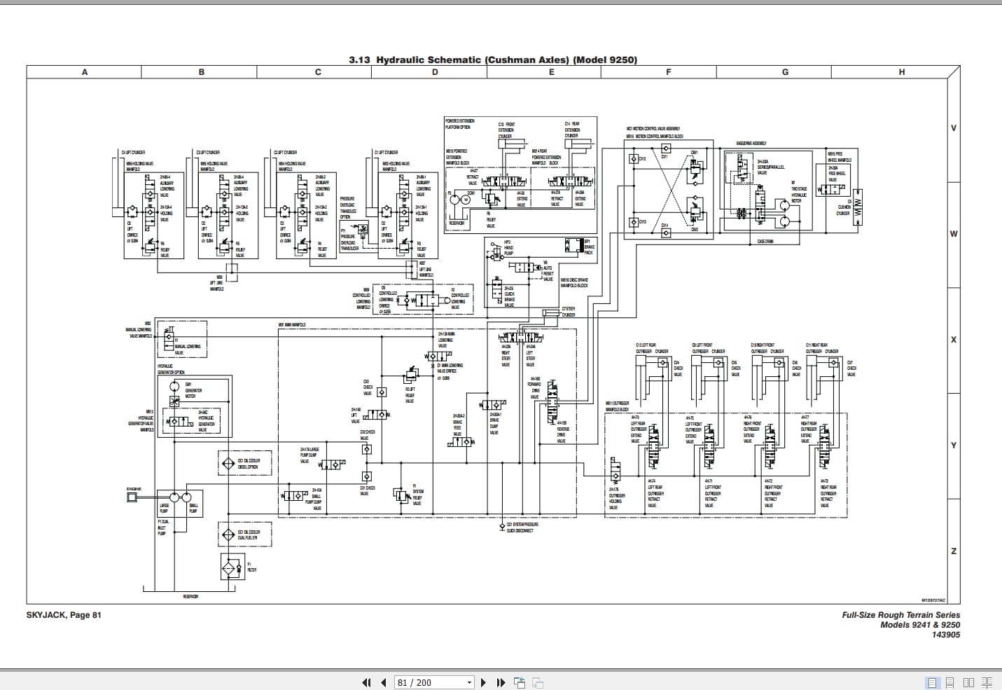 Skyjack Rough Terrain Scissors SJ9241RT SJ9250RT Service Manual 143905AF 2023 (3)