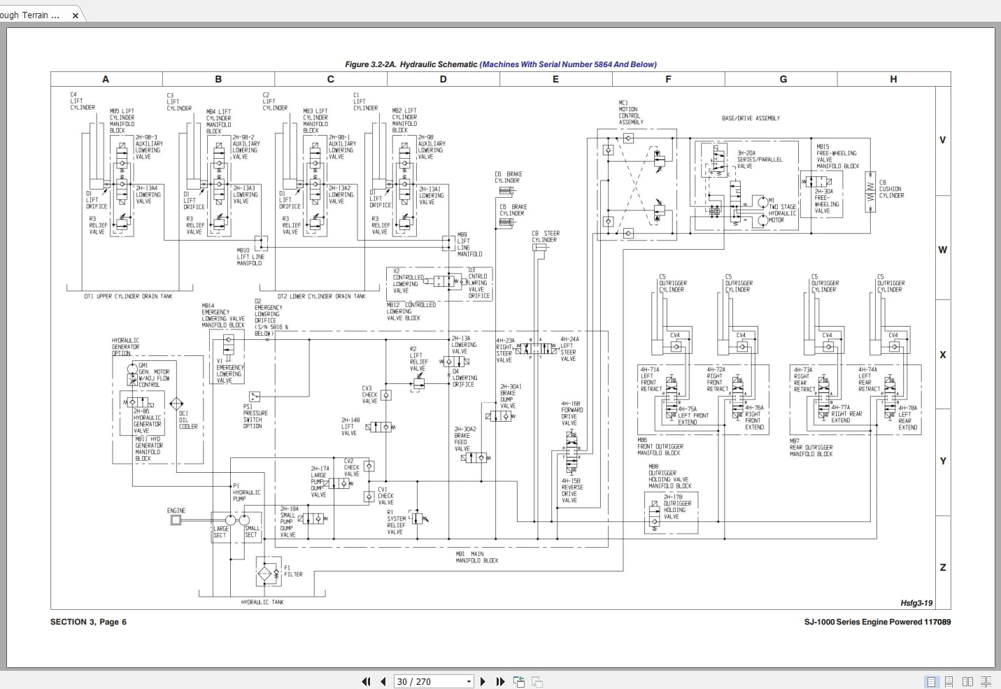 Skyjack Rough Terrain Scissors SJ9250RT Maintenance Parts Manual 117089AM 2022 (3)