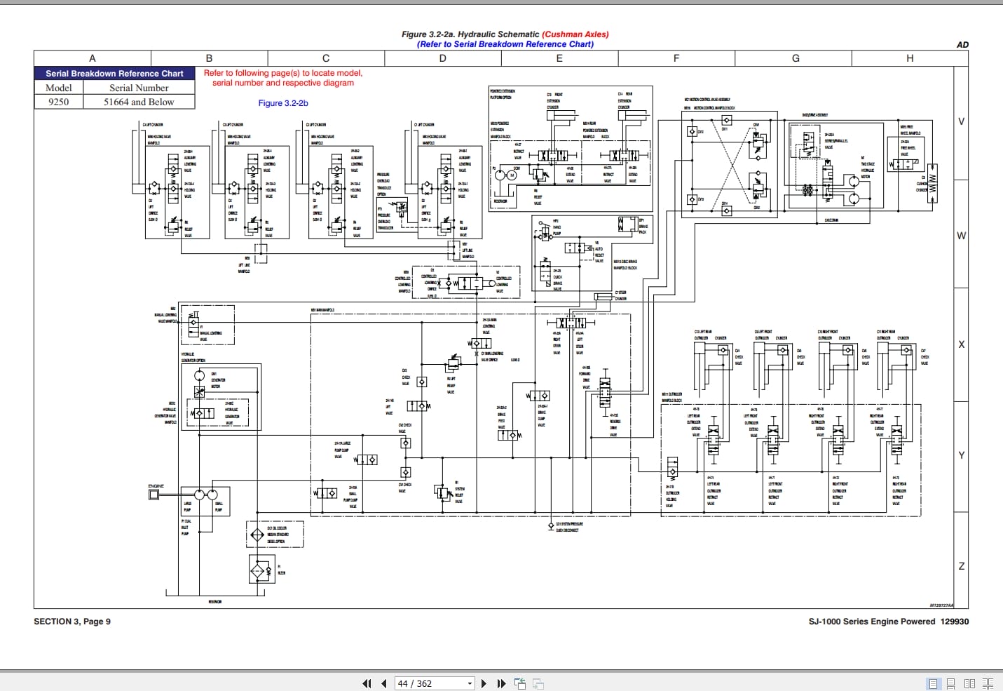 Skyjack Rough Terrain Scissors SJ9250RT Maintenance Parts Manual 129930AG 2022 (3)