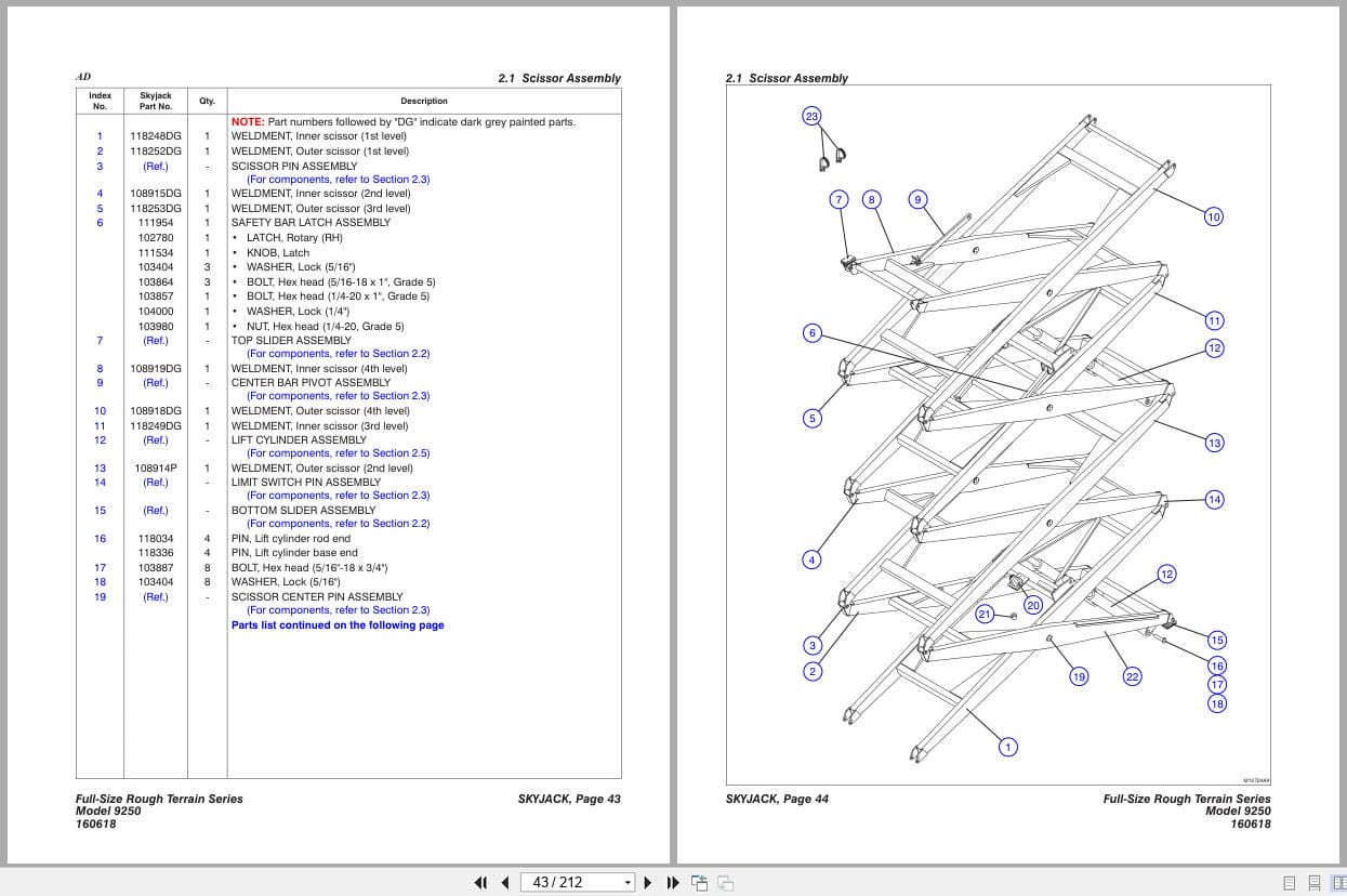 Skyjack Rough Terrain Scissors SJ9250RT Parts Manual 160618AG 2022 (2)