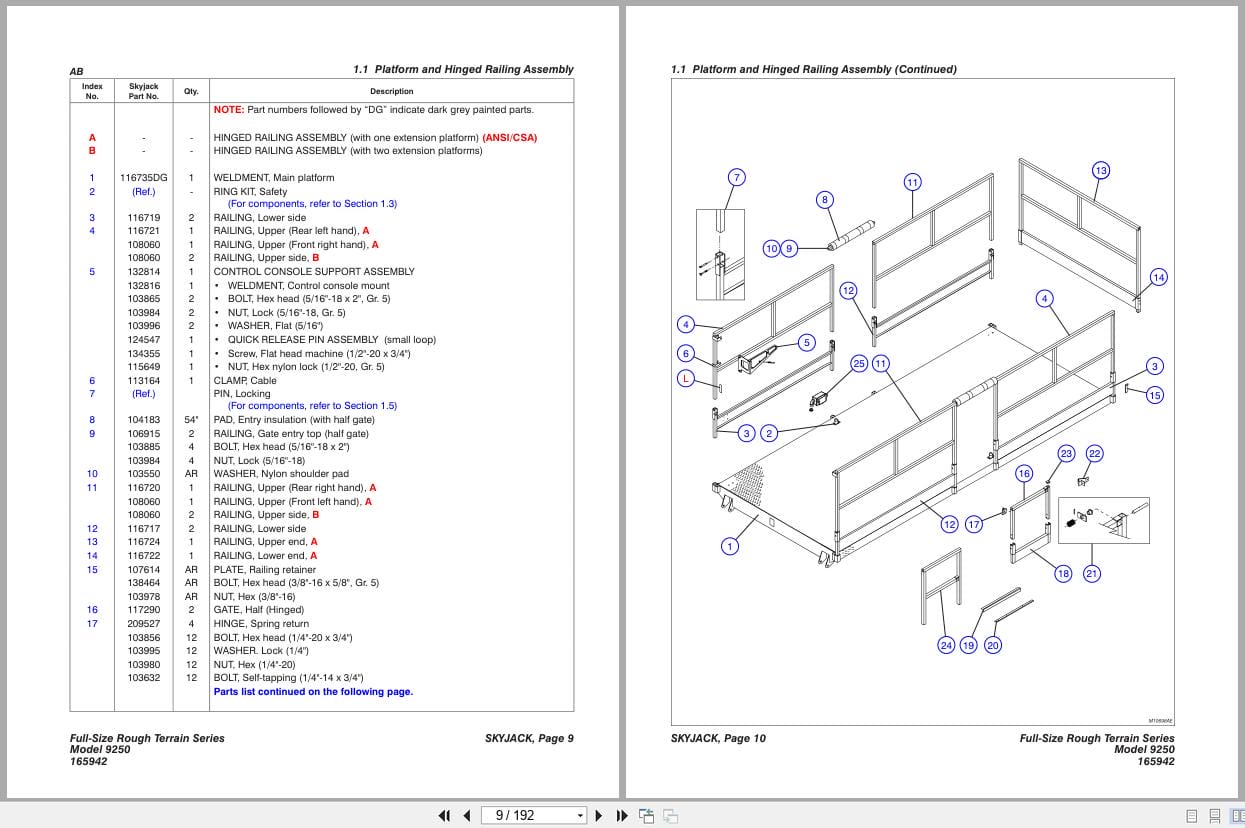 Skyjack Rough Terrain Scissors SJ9250RT Parts Manual 165942AD 2022 (2)