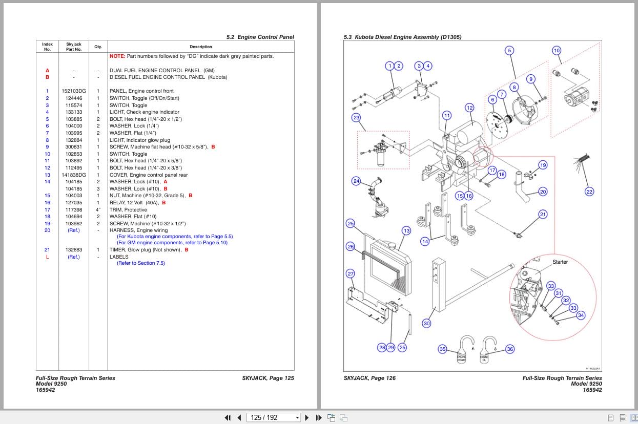 Skyjack Rough Terrain Scissors SJ9250RT Parts Manual 165942AD 2022 (3)