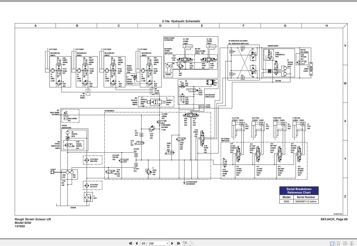 Skyjack Rough Terrain Scissors SJ9250RT Service Manual 157955AF 2023 (3)