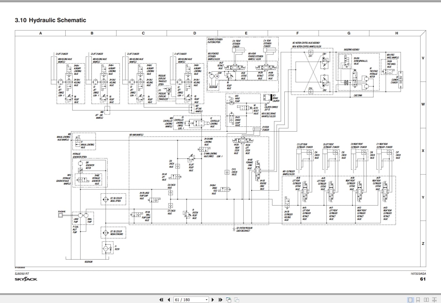 Skyjack Rough Terrain Scissors SJ9250RT Service Manual 167323AGA 2023 (3)