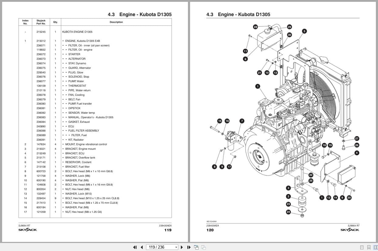 Skyjack Rough Terrain Scissors SJ9664RT Parts Manual 239430AEA 2023 (3)
