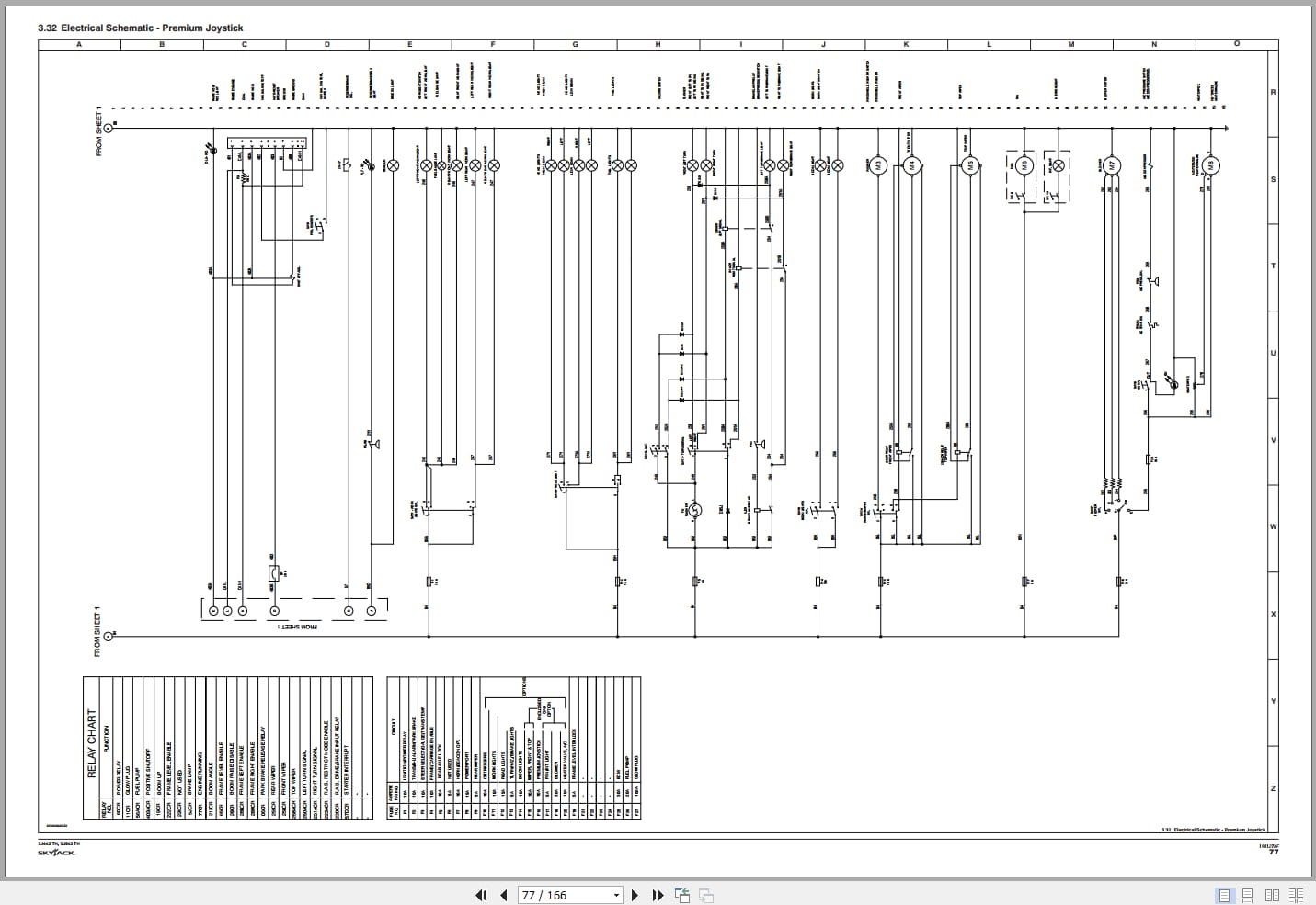 Skyjack Telehandler SJ643TH SJ843TH Service Manual 190127AF 2023 (3)