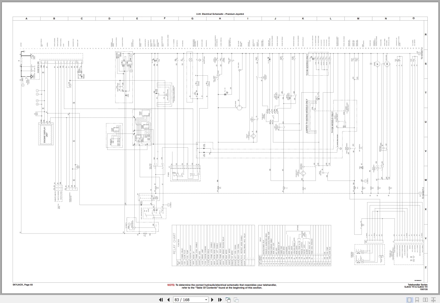 Skyjack Telehandler SJ643TH SJ843TH Service Manual 190128AC 2023 (3)