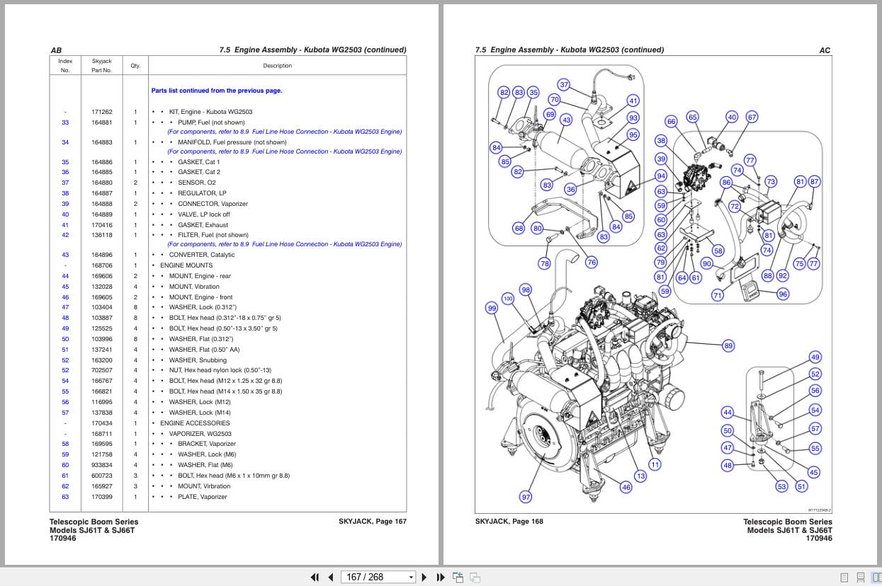 Skyjack Telescopic Booms SJ61T SJ66T Parts Manual 170946AI 2022 (3)
