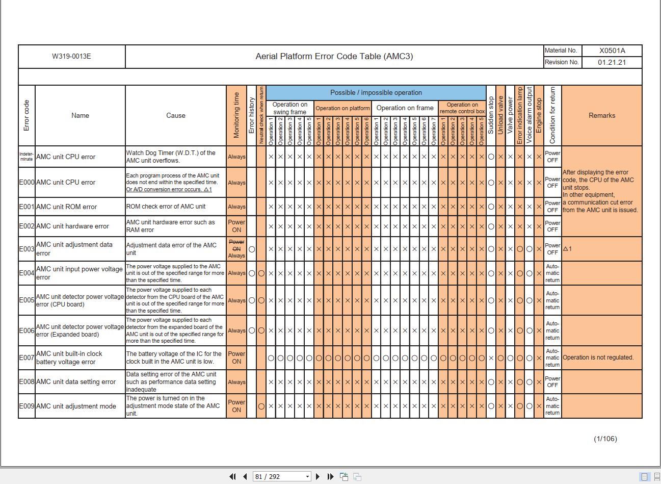 Tadano Aerial Work Platform AT 200S 2 Diagrams and Operation Manual (7)