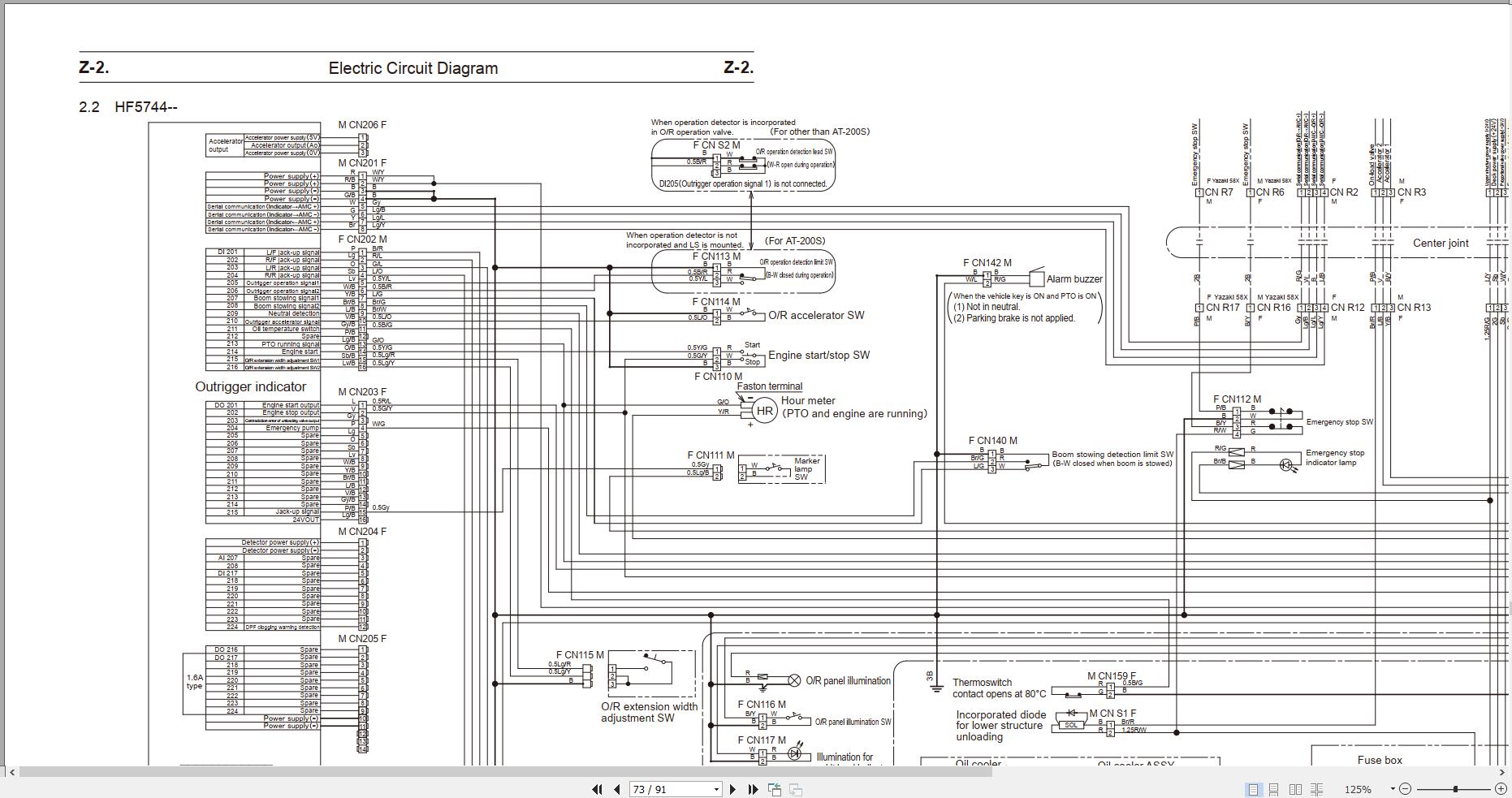 Tadano Aerial Work Platform AT 200S Service Manual AT 200S 2 C2 2E (4)