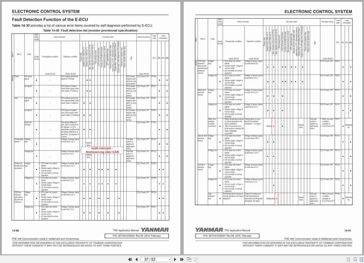 Yanmar Engine 3TNV88C KHW Error Diagnostic Trouble Codes Wiring Diagram (3)